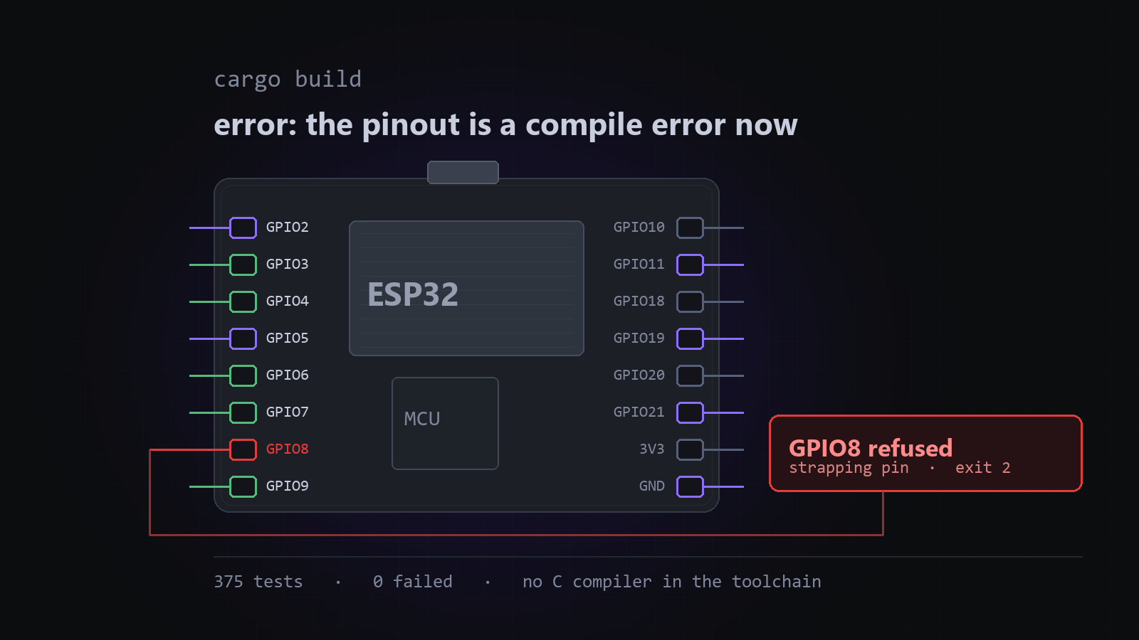 Stylized ESP32 development board diagram with labelled pin rows